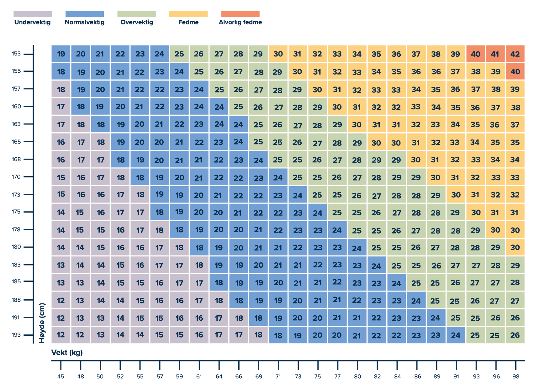 bmi-kalkulator-med-bmi-skala-regn-ut-din-bmi-body-mass-index-volvat