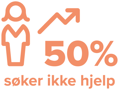 50 % søker ikke hjelp